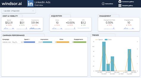 datahub gladiator|LinkedIn Ads Connector for Looker Studio .